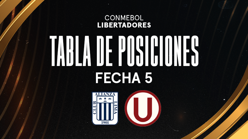 Copa Libertadores 2024: tabla de posiciones tras la eliminación de Universitario y el empate de Alianza Lima