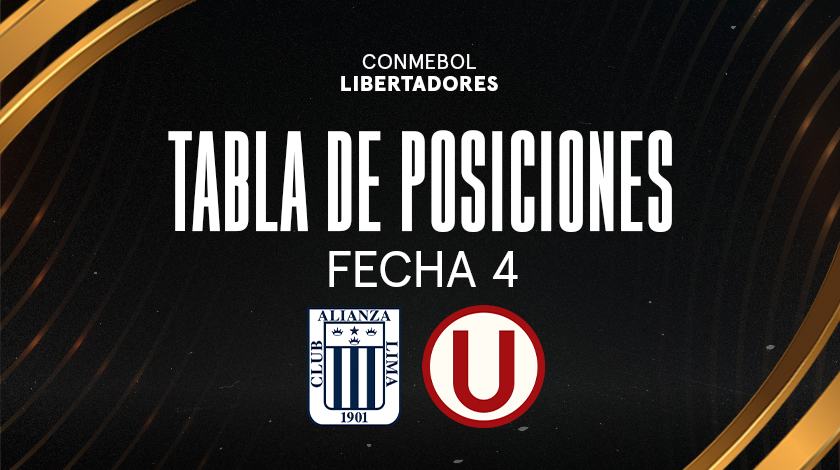 Copa Libertadores 2024: tabla de posiciones tras los resultados de la cuarta jornada con Alianza Lima y Universitario