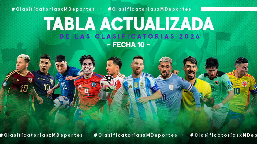 Tabla de posiciones Clasificatorias Mundial 2026: así se ubican las selecciones tras el final de la fecha 10