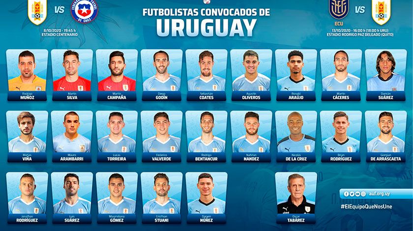 Los 23 convocados a la Selección Uruguaya
