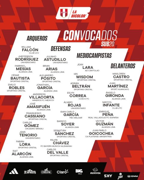 Lista de convocados de la Sub 20 para amistosos contra Costa Rica.