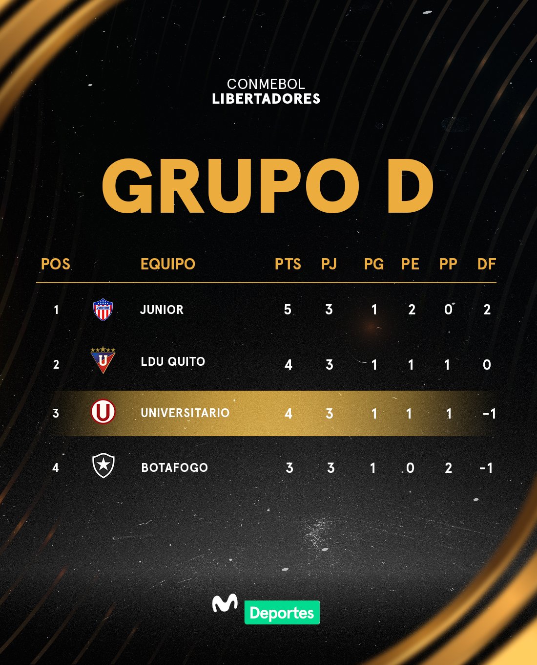 Tabla de posiciones de la Copa Libertadores 2024 tras el empate de