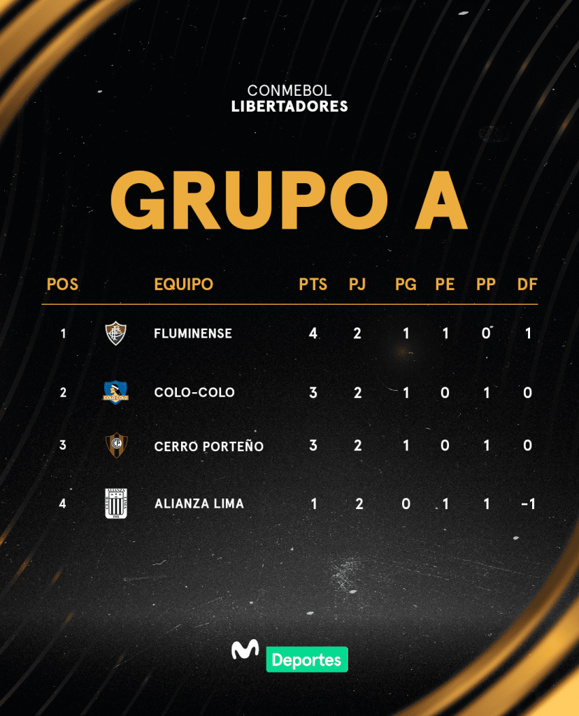 Copa Libertadores 2024 Tabla De Posiciones Tv Gene Yelena