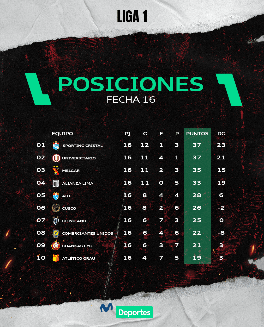 Tabla de posiciones actualizada Liga 1 2024 Universitario y Sporting