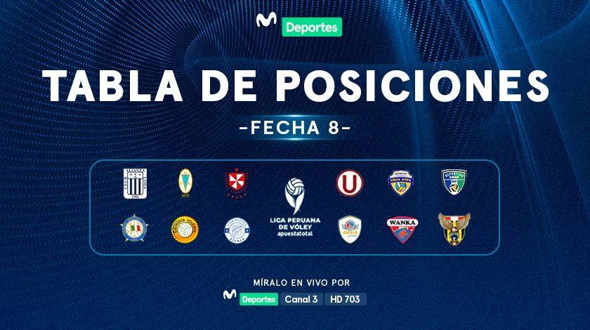 La octava jornada de la Liga Peruana de Vóley Apuesta Total 2024-2025 nos regaló un clásico para el recuerdo.