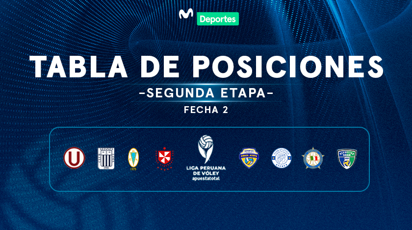 La segunda fase de la Liga Peruana de Vóley Apuesta Total 2025 sigue su curso y la emoción está a flor de piel.